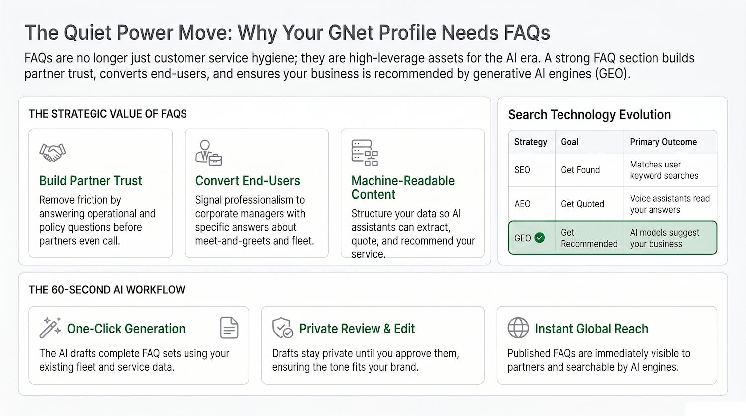 FAQs: The Quiet Power Move on Your GNet Profile